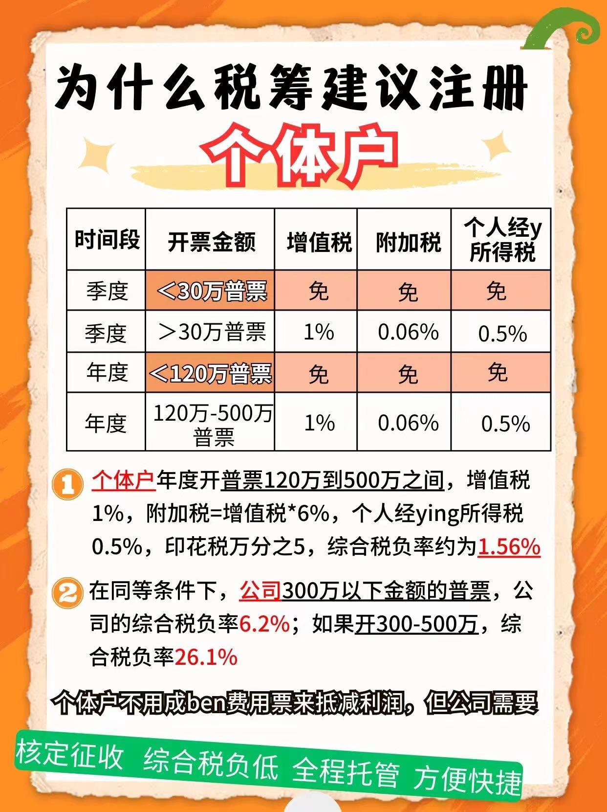 秀山9个问题带你认识个体户！